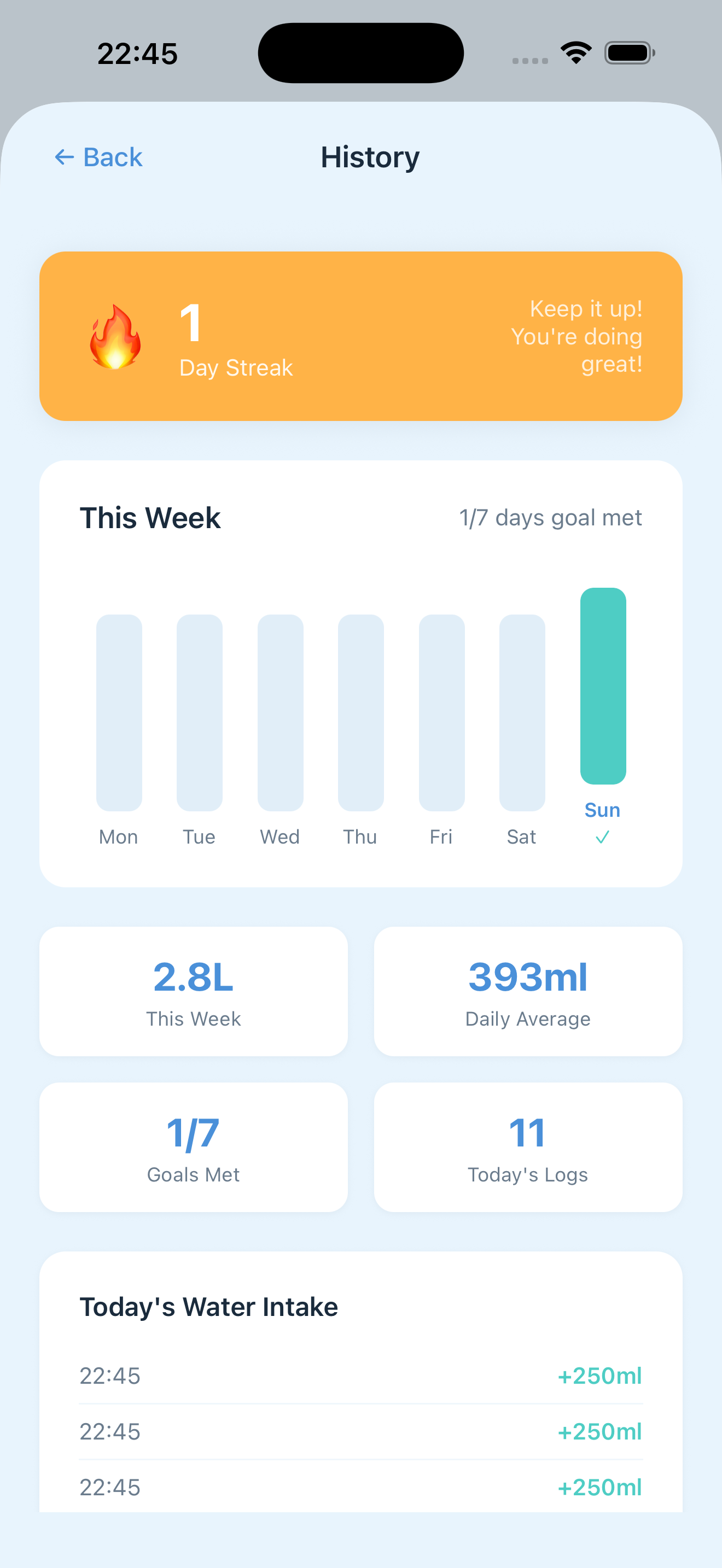 Weekly history view showing hydration patterns